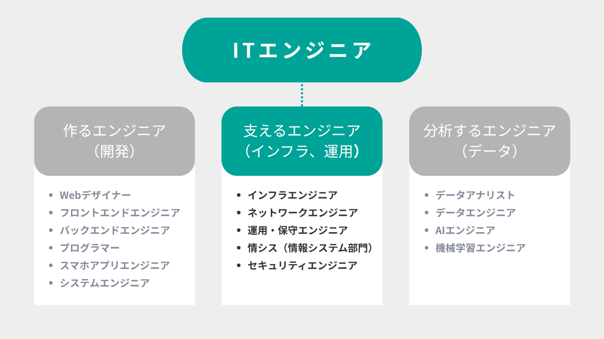 アイキャッチ画像（支えるエンジニア）
