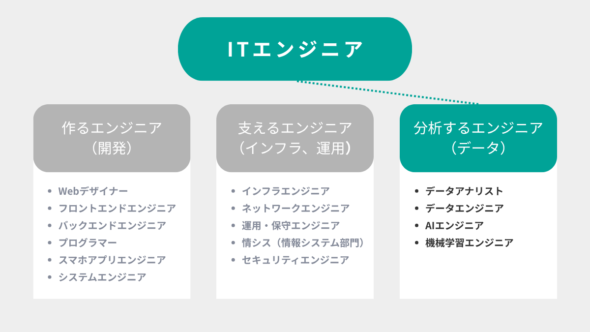 アイキャッチ画像（分析するエンジニア）